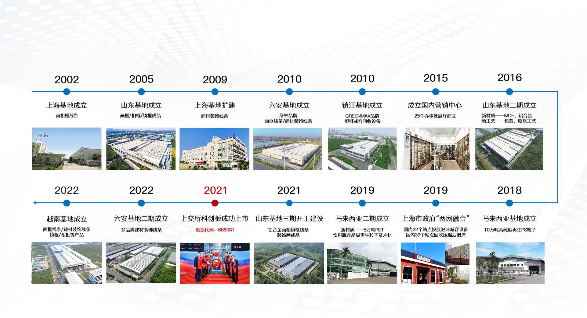 一马一肖发展历程-2002年上海基地成立，2021年在上交所科创板成功上市